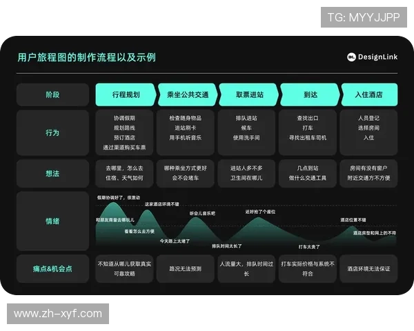 星城地址平台优化用户体验，简化地址查询与导航操作流程