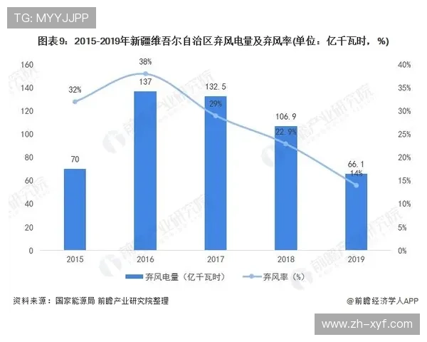 利用威廉希尔指数进行市场趋势判断的实用技巧与操作建议
