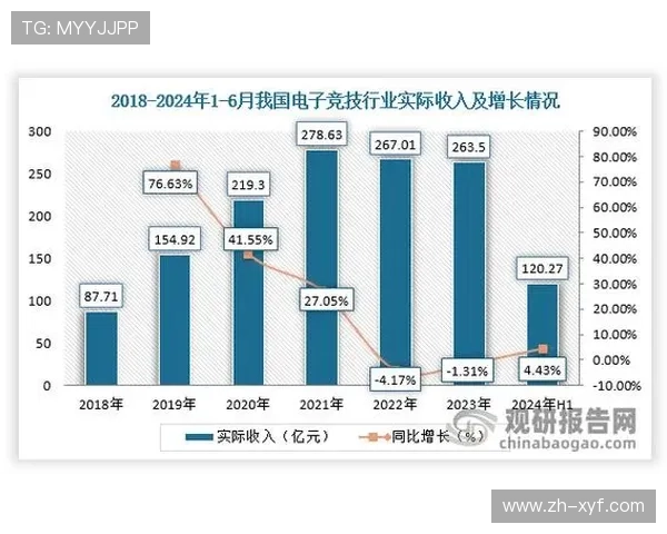 关于pa视讯登录人口的最新统计数据及其对游戏行业发展的影响分析 关于pa视讯登录人口的最新统计数据及其对游戏行业发展的影响分析